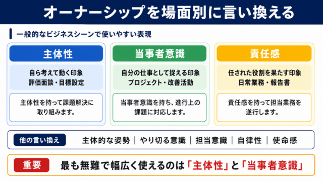 オーナーシップの言い換え一覧表をシーン別に解説