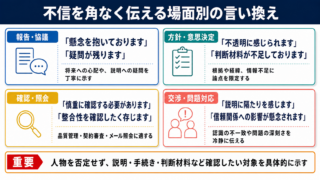 不信の言い換え一覧表をシーン別に解説