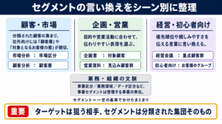 セグメントの言い換え一覧表をシーン別に解説