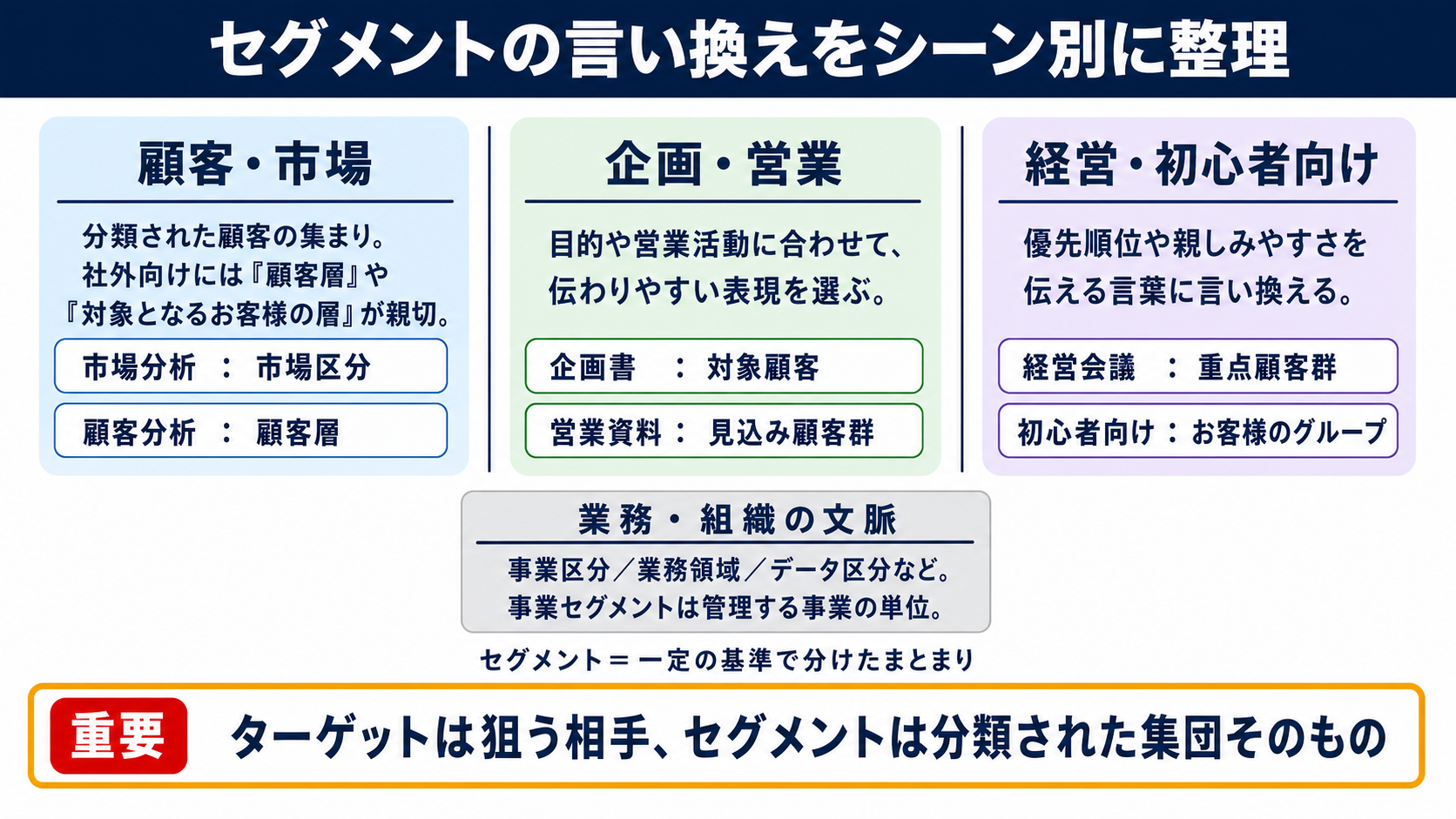 セグメントの言い換え一覧表をシーン別に解説
