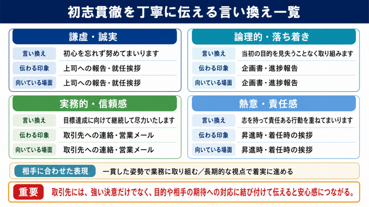 初志貫徹の言い換え一覧表をシーン別に解説