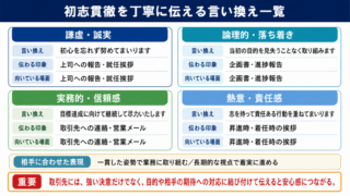 初志貫徹の言い換え一覧表をシーン別に解説