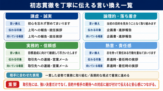 初志貫徹の言い換え一覧表をシーン別に解説