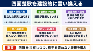 四面楚歌の言い換え一覧表をシーン別に解説