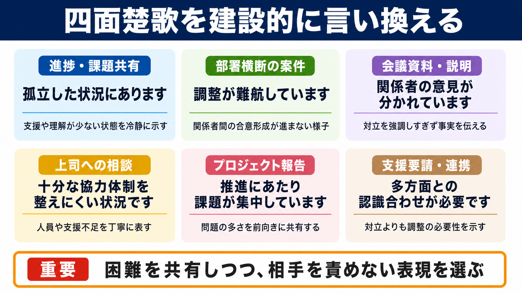 四面楚歌の言い換え一覧表をシーン別に解説
