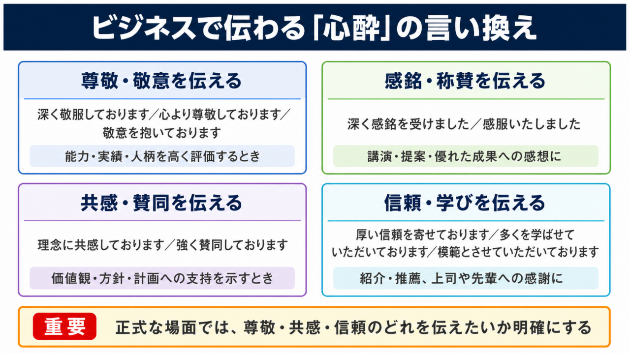 「心酔」の言い換え一覧表をシーン別に解説