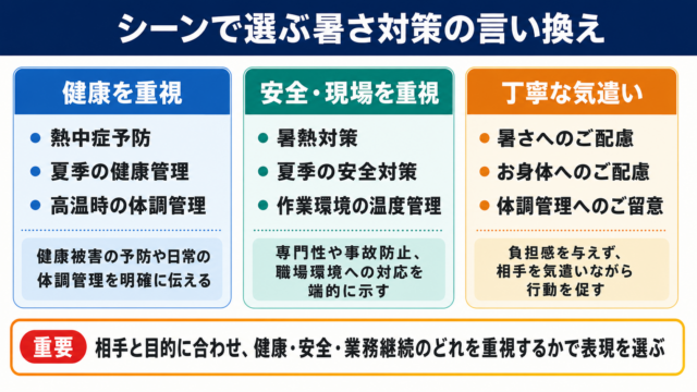 暑さ対策の言い換え一覧表をシーン別に解説