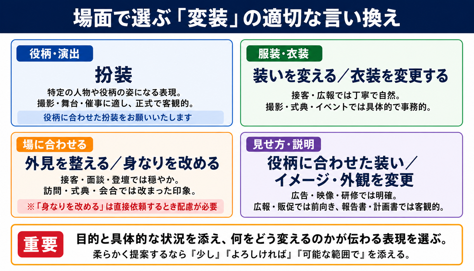 変装の言い換え一覧表をシーン別に解説