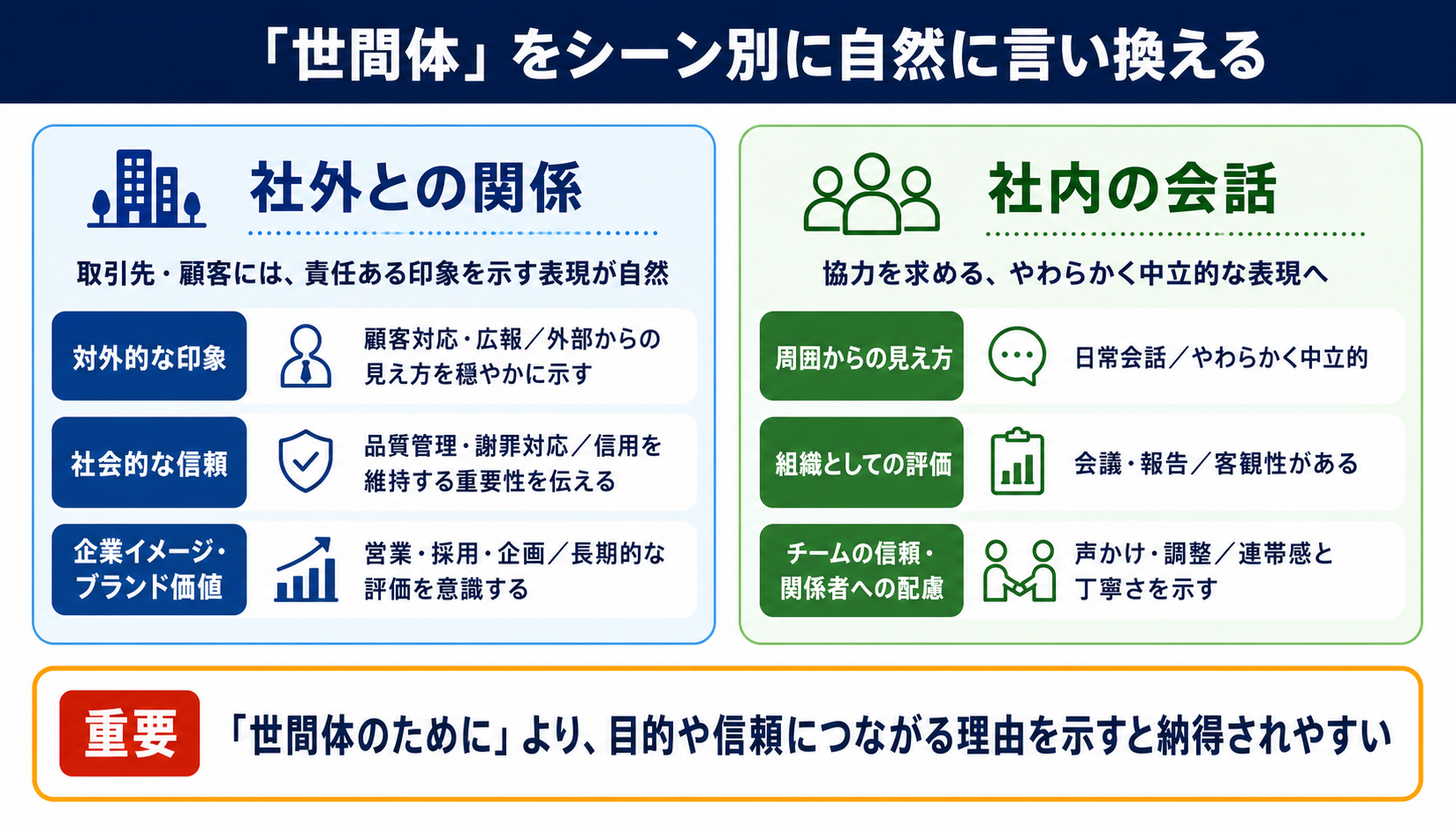 世間体の言い換え一覧表をシーン別に解説