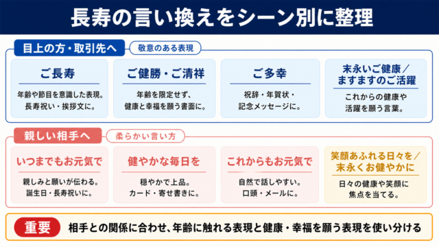 長寿の言い換え一覧表をシーン別に解説