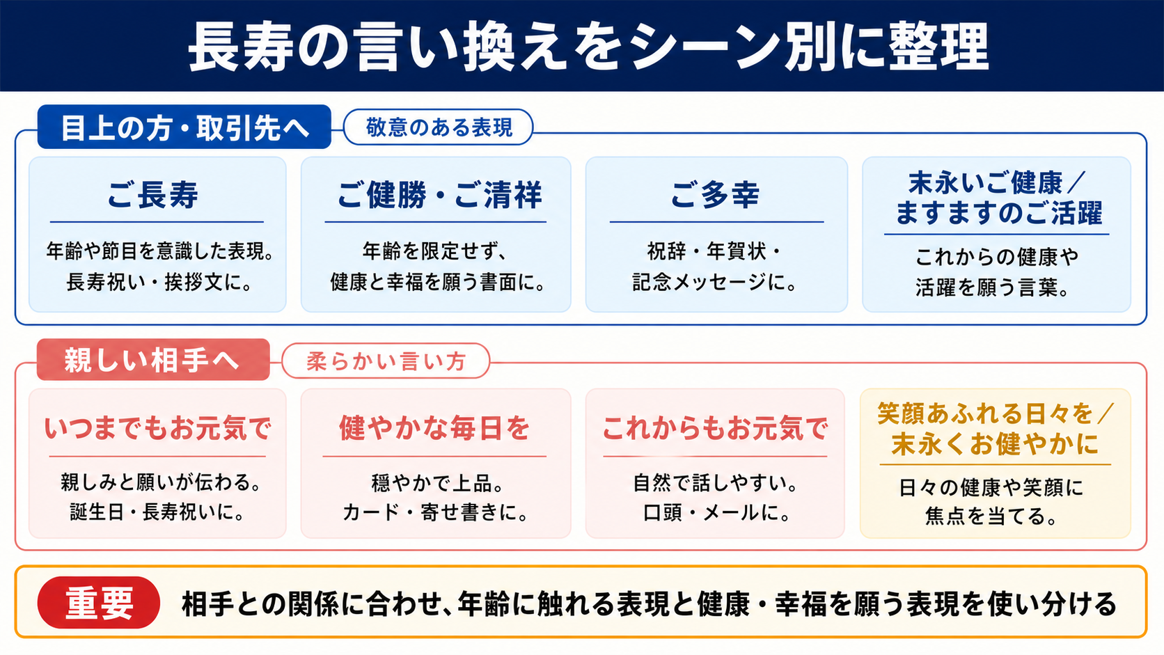 長寿の言い換え一覧表をシーン別に解説