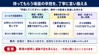 辛抱の言い換え一覧表をシーン別に解説