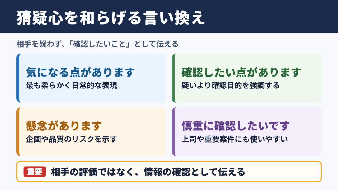 猜疑心の言い換え一覧表をシーン別に解説