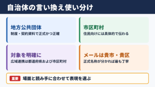 自治体の言い換え一覧表とシーン別の使い分け