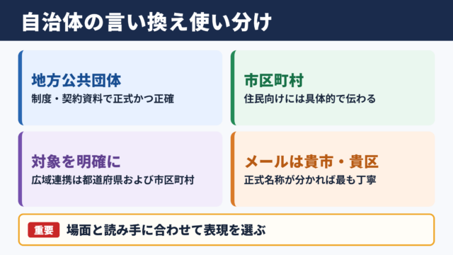 自治体の言い換え一覧表とシーン別の使い分け