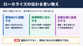 ローカライズの言い換え一覧表とシーン別表現