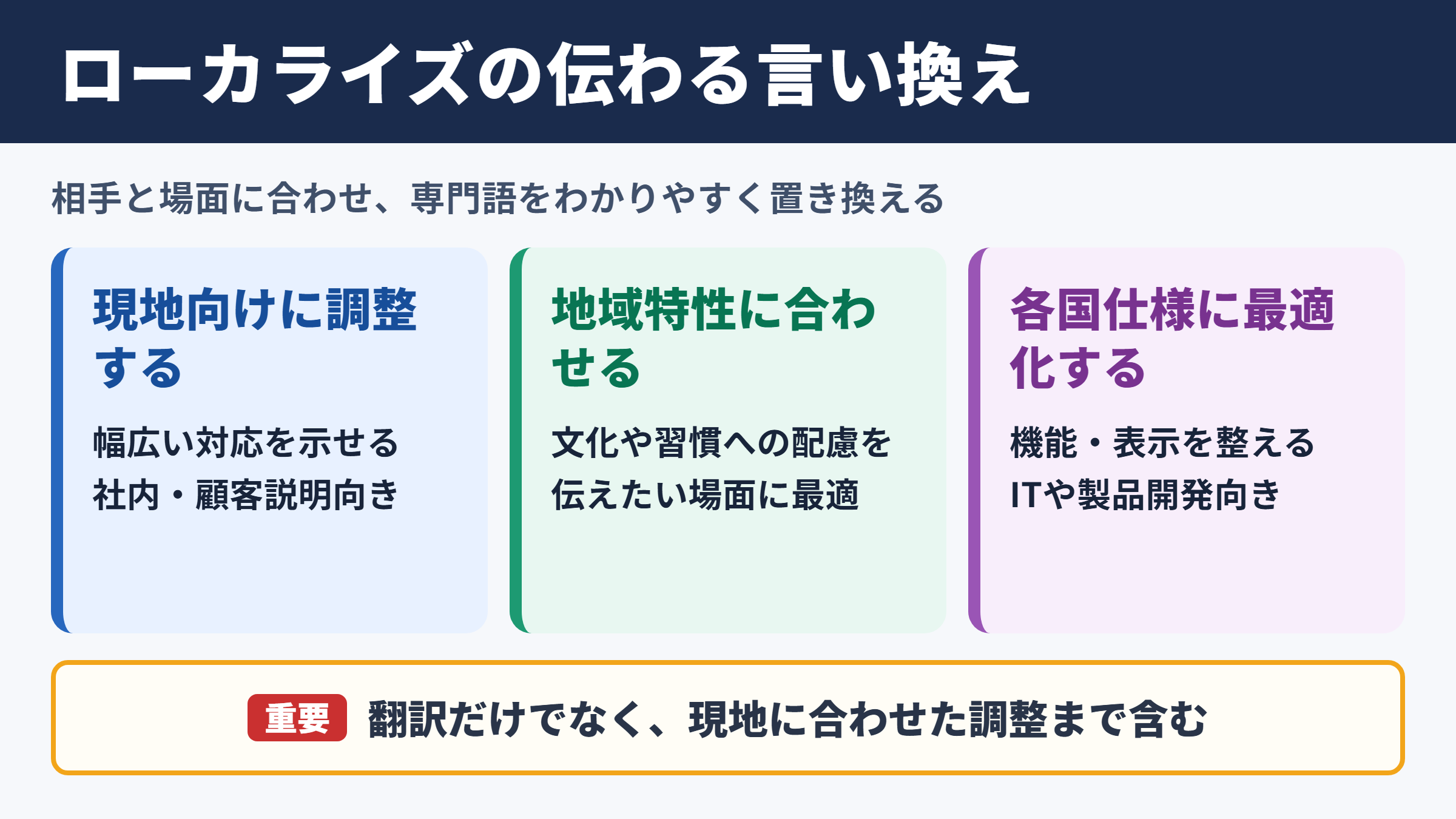 ローカライズの言い換え一覧表とシーン別表現