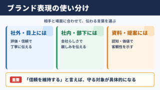 ブランドイメージの言い換え一覧表と場面別の使い分け
