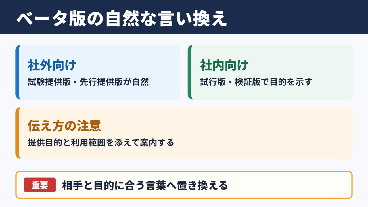 ベータ版の言い換え一覧表と使い分け