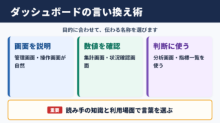 ダッシュボードの言い換え一覧表とシーン別の使い分け
