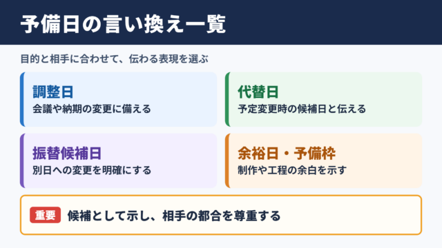 予備日の言い換え一覧表
