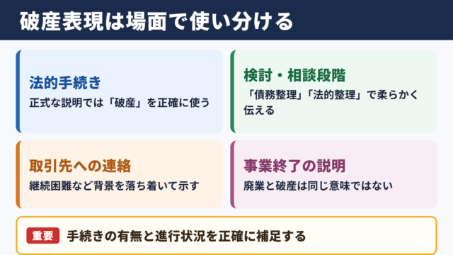 破産の言い換え一覧表とシーン別の使い分け