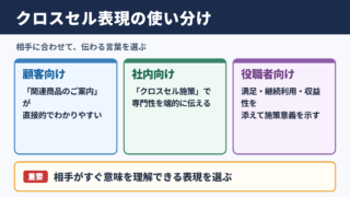 クロスセルの言い換え一覧表とシーン別の使い分け