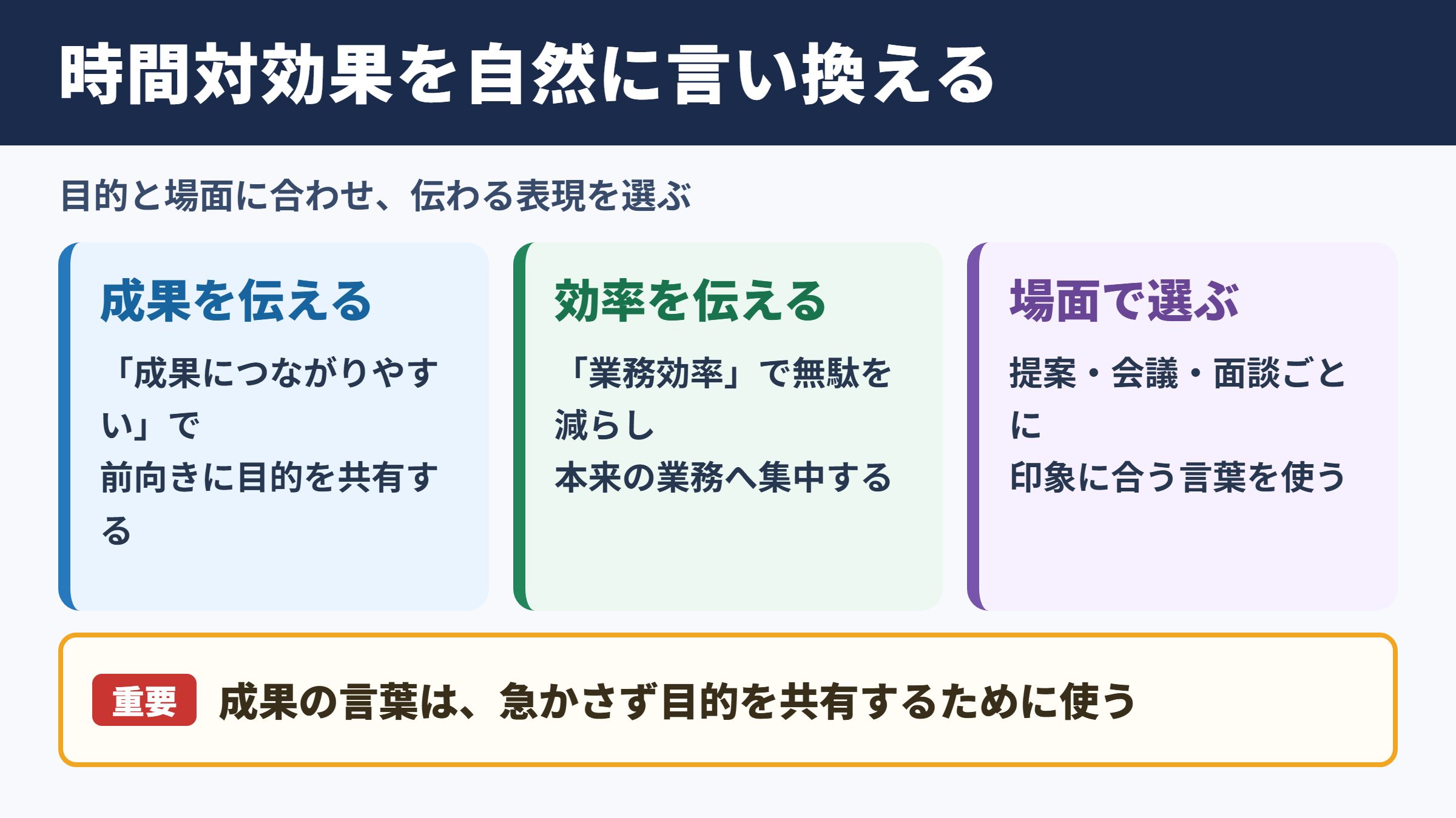 時間対効果の言い換え一覧表とシーン別の使い分け