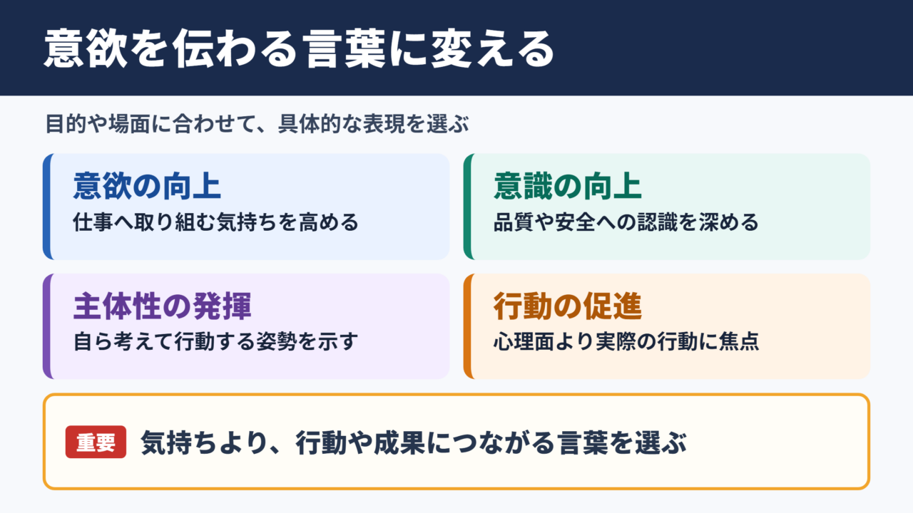 モチベーション向上の言い換え一覧表