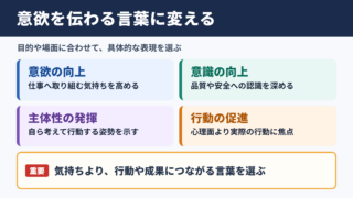 モチベーション向上の言い換え一覧表