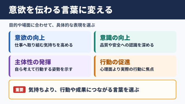 モチベーション向上の言い換え一覧表