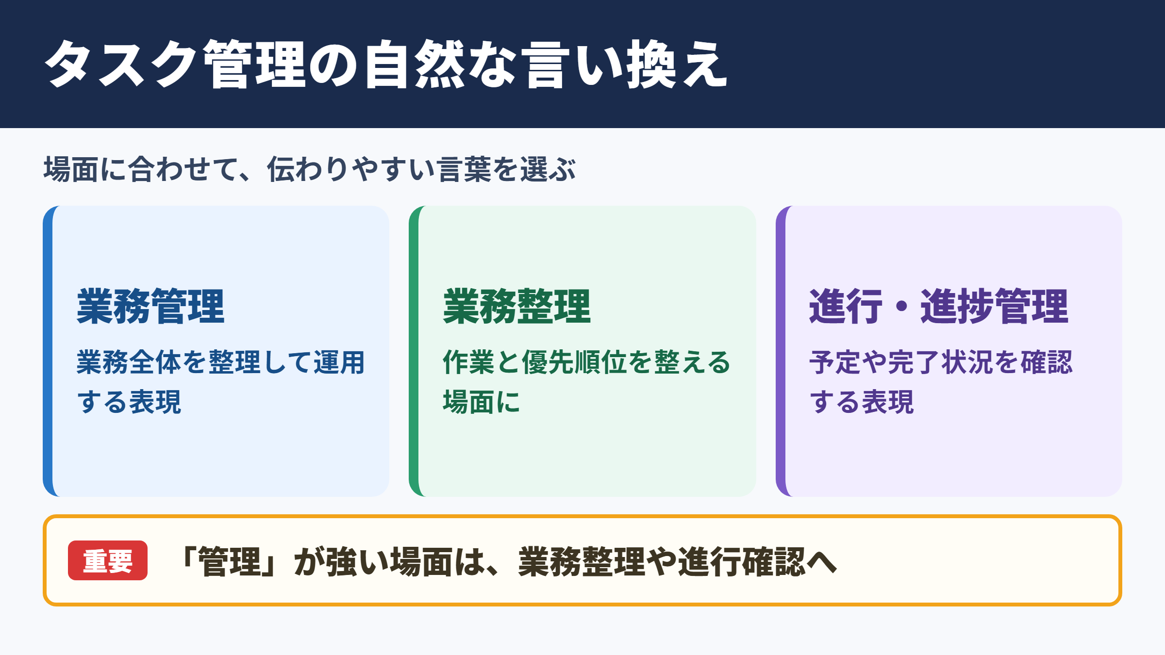 タスク管理の言い換え一覧表とシーン別の使い分け