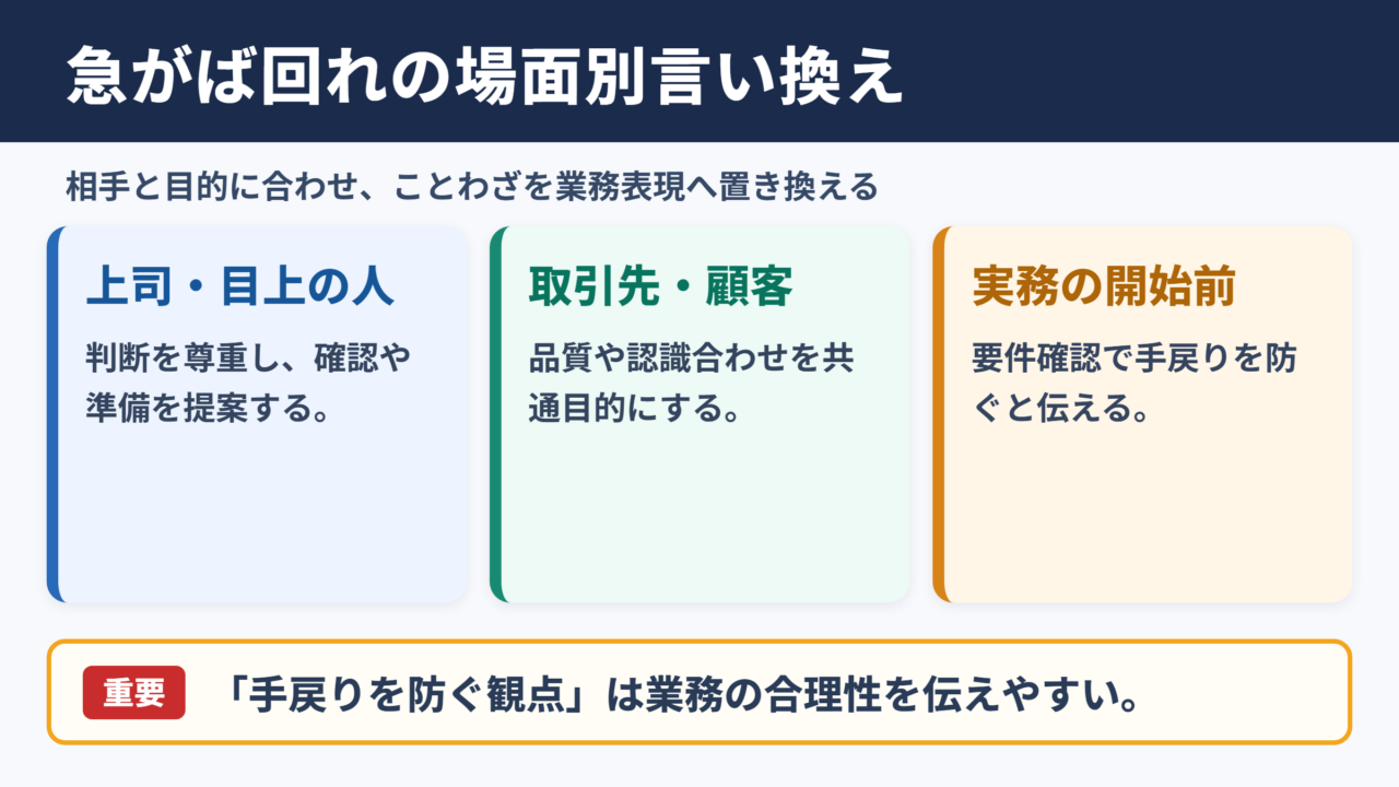 急がば回れの言い換え一覧表と場面別の使い分け