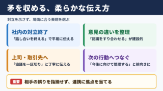 矛を収めるの言い換え一覧表とシーン別表現