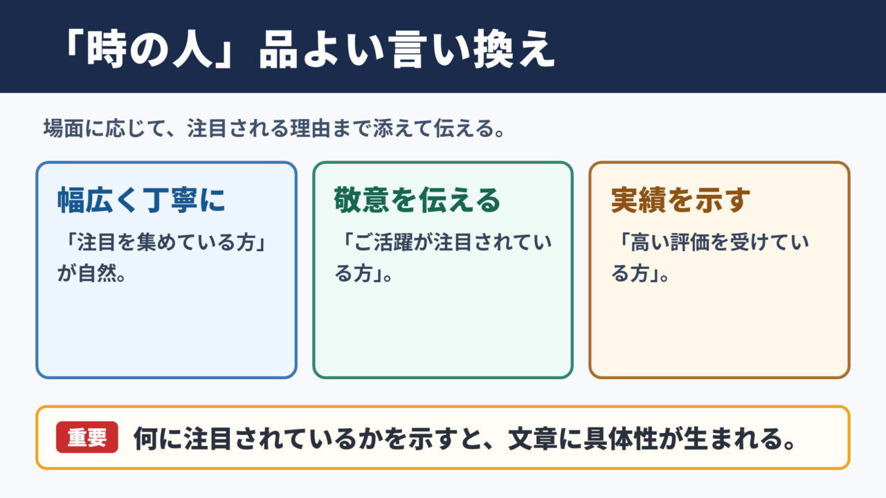 時の人の言い換え一覧表