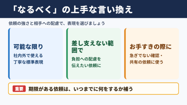 なるべくの言い換え一覧表とシーン別の使い分け