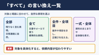 すべての言い換え一覧表