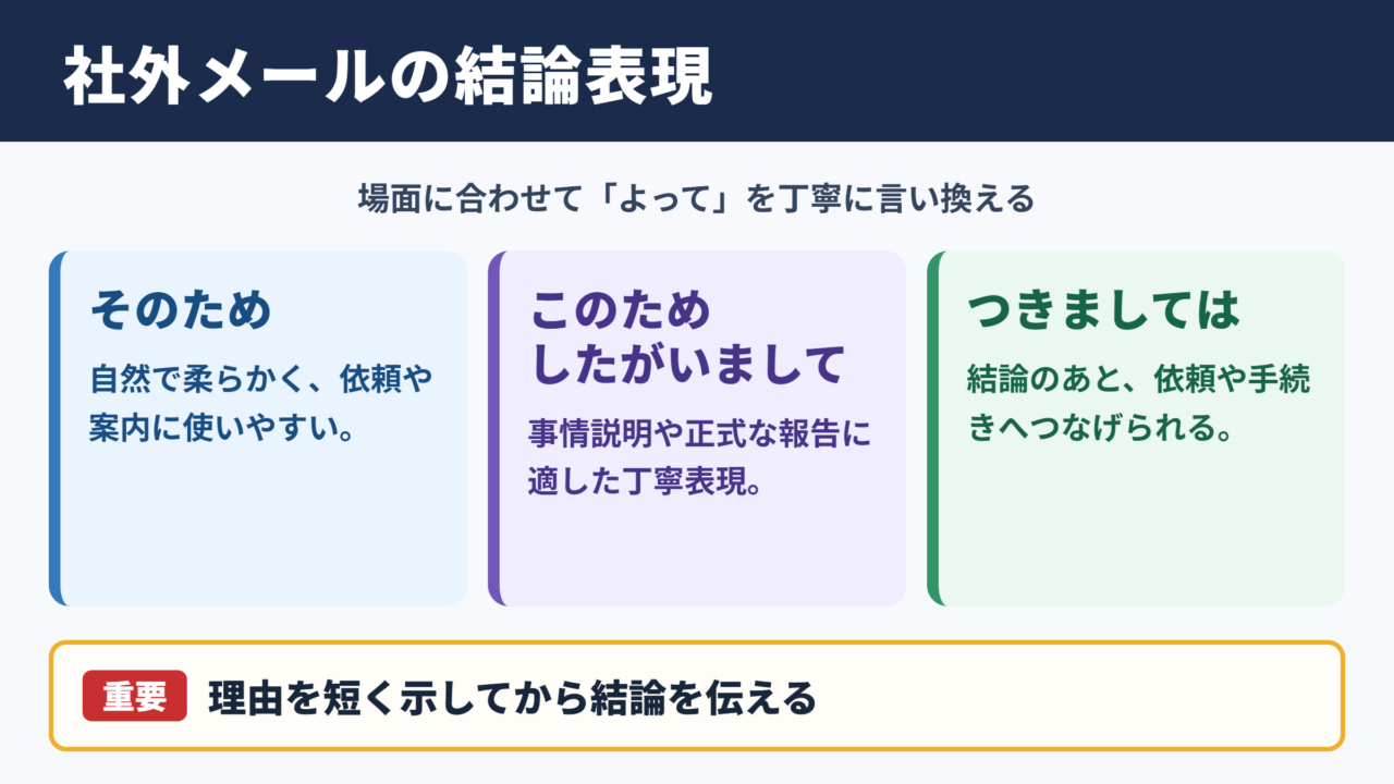 よっての言い換え一覧表とシーン別の使い分け