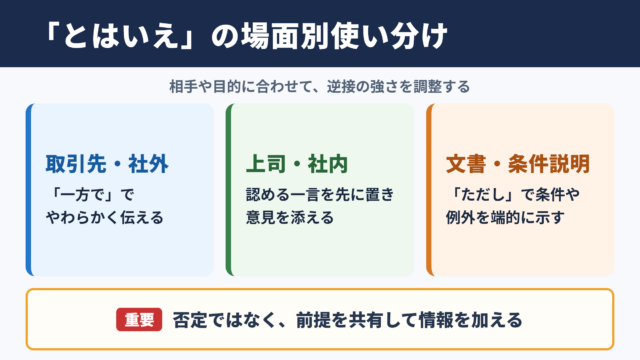 とはいえの言い換え一覧表と場面別の使い分け