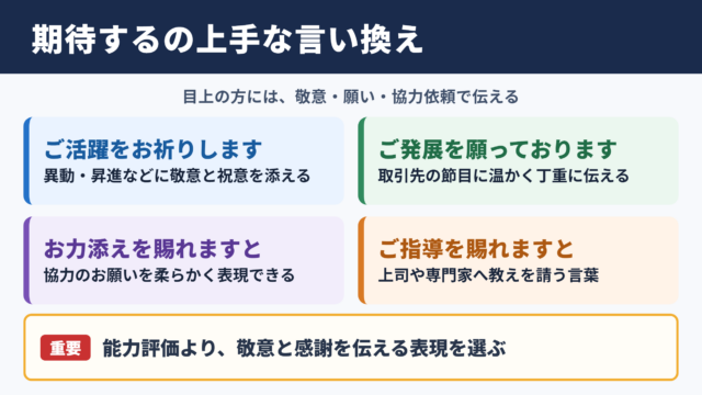 期待するの言い換え一覧表とシーン別の使い分け