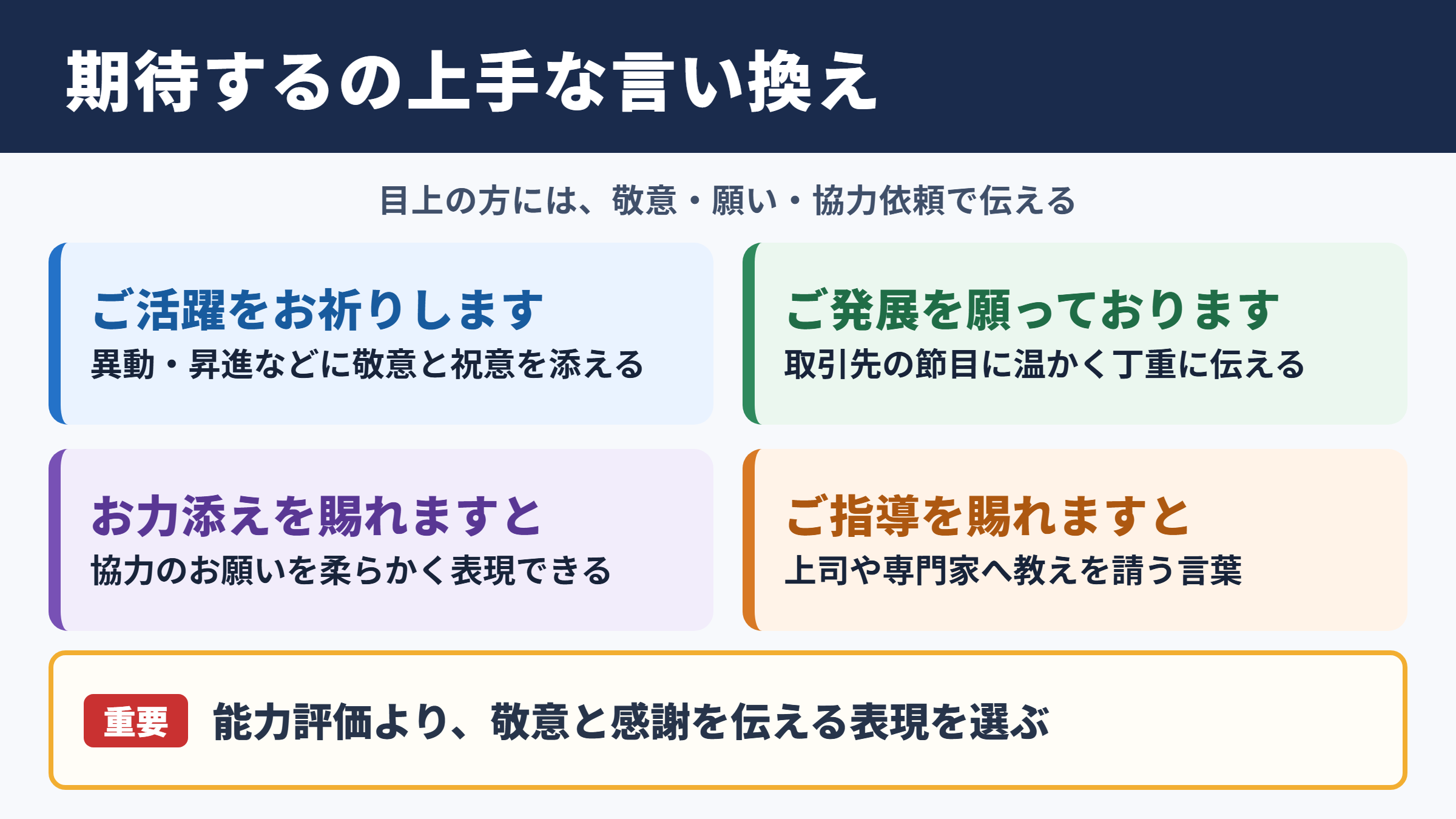 期待するの言い換え一覧表とシーン別の使い分け