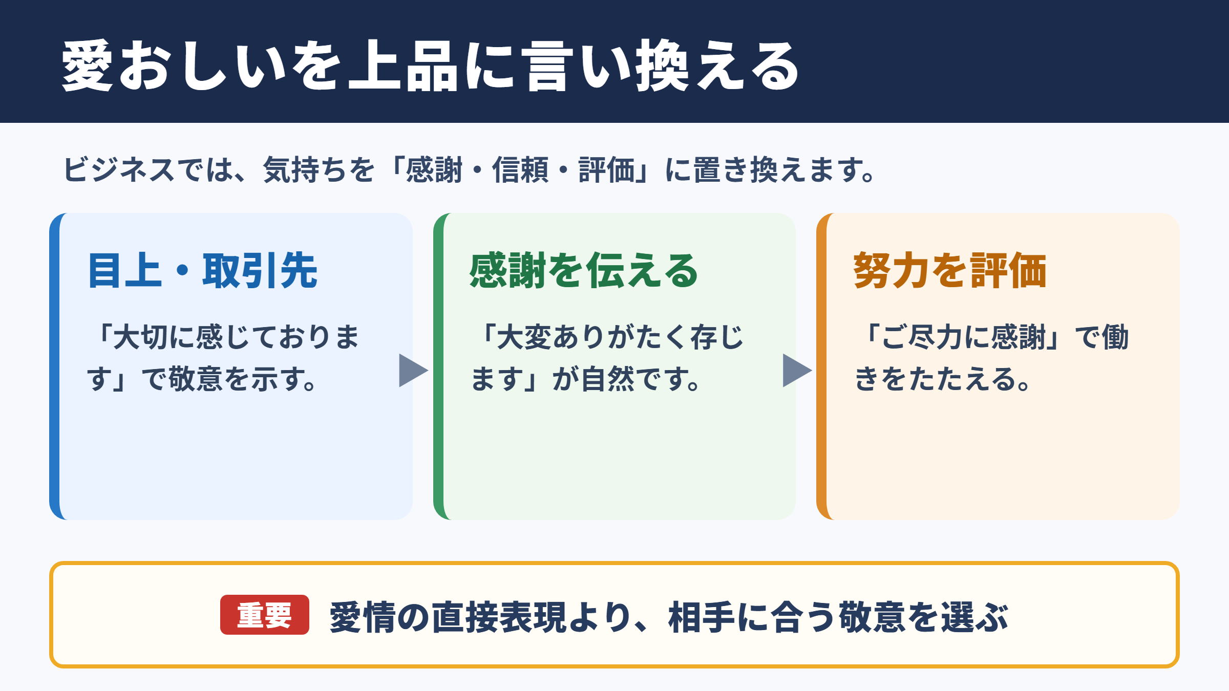 愛おしいの言い換え一覧表とシーン別の使い分け