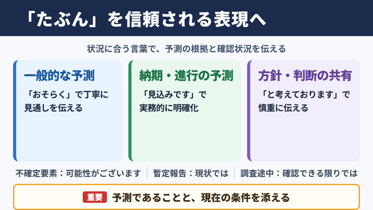 たぶんの言い換え一覧表と場面別の使い分け