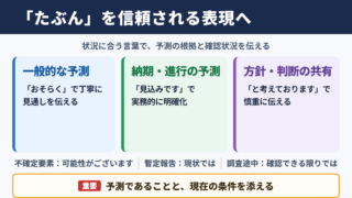 たぶんの言い換え一覧表と場面別の使い分け
