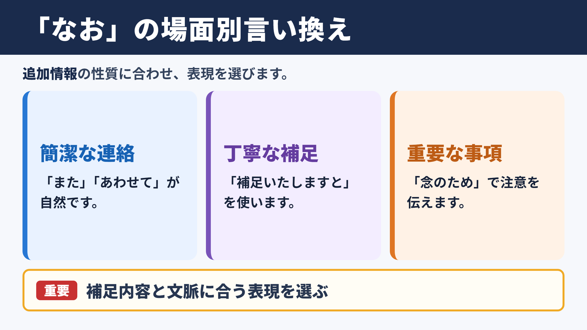 なおの言い換え一覧表とシーン別の使い分け