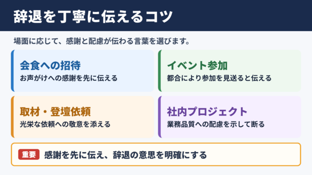 辞退の言い換え一覧表とシーン別の使い分け