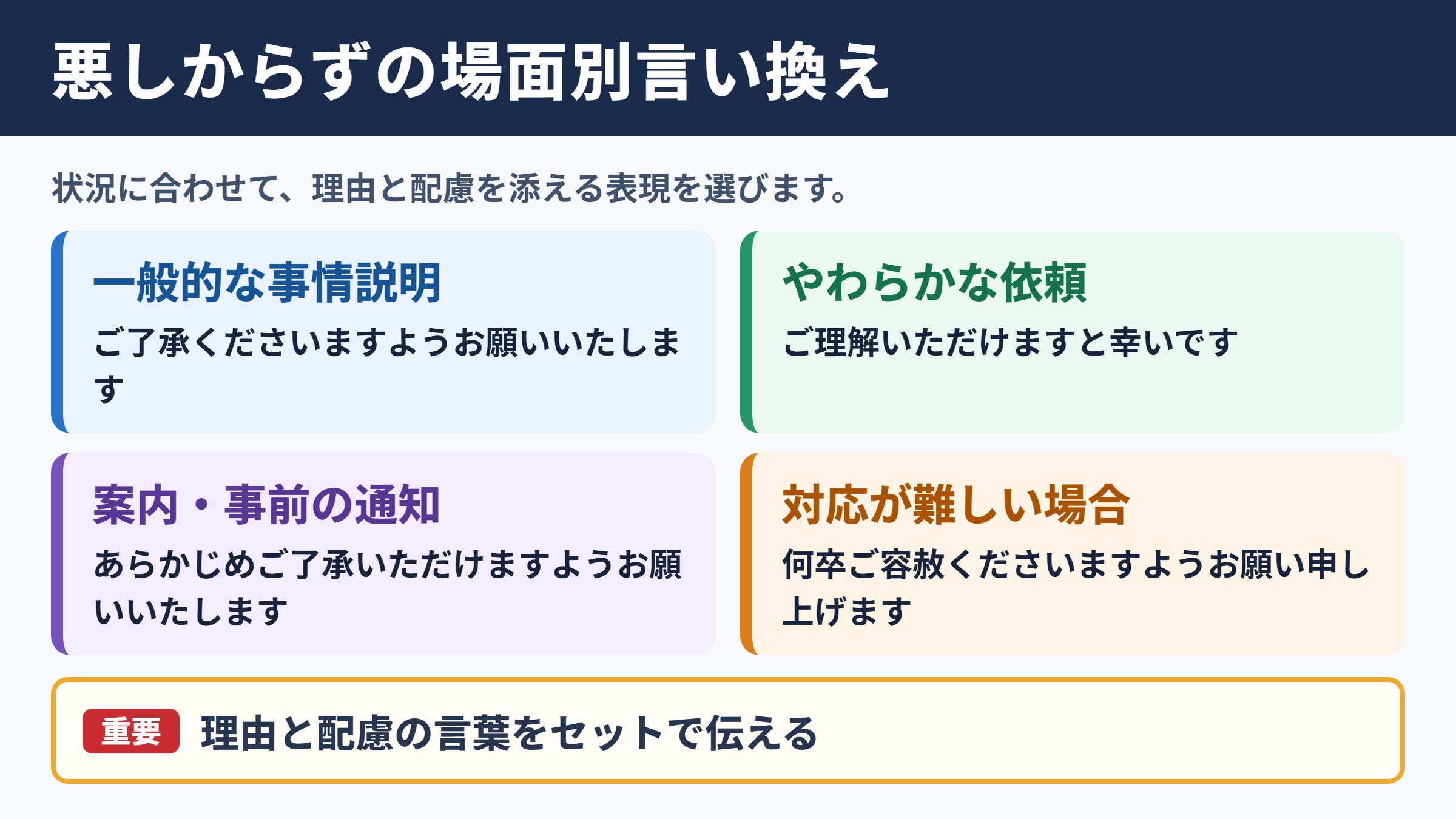 悪しからずの言い換え一覧表と場面別の表現