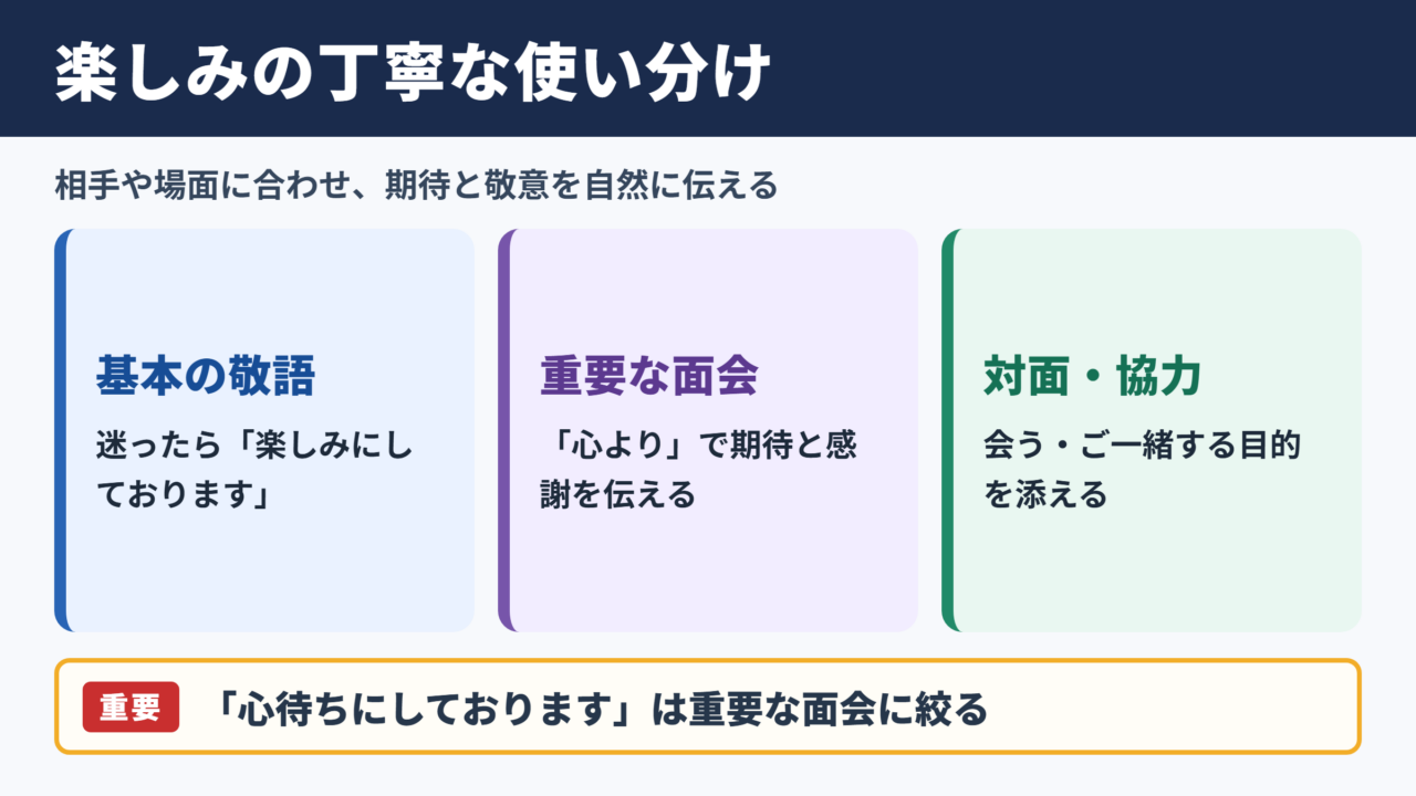 楽しみにしていますの言い換え一覧表とシーン別の使い分け