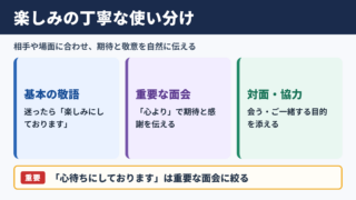楽しみにしていますの言い換え一覧表とシーン別の使い分け