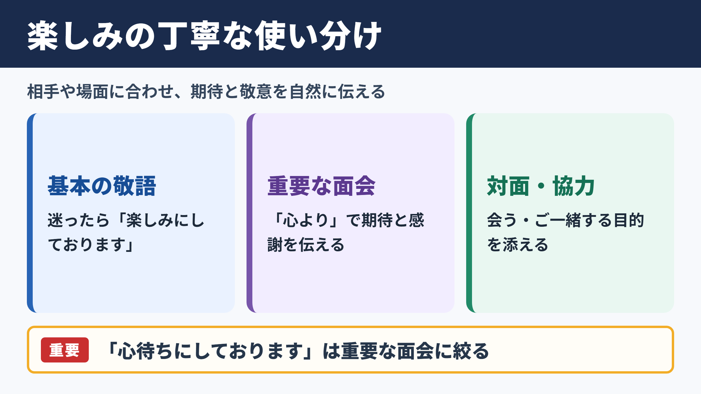 楽しみにしていますの言い換え一覧表とシーン別の使い分け
